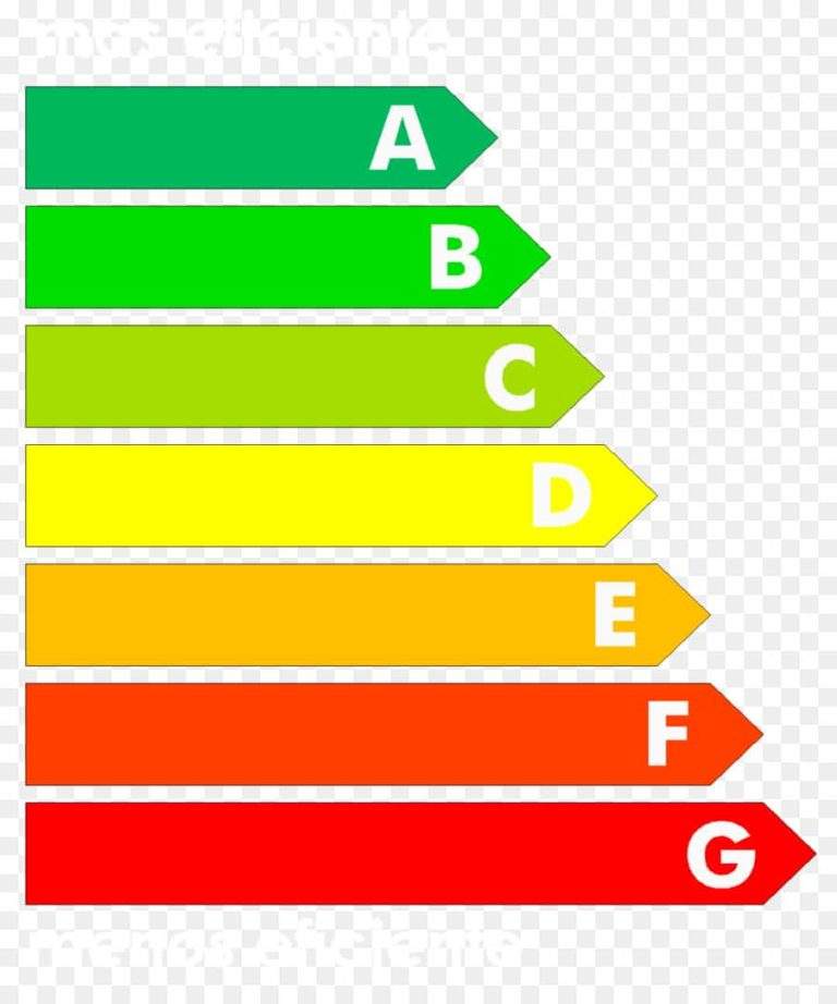 ¿Cómo Es La Etiqueta De Eficiencia Energética De Las Ventanas?